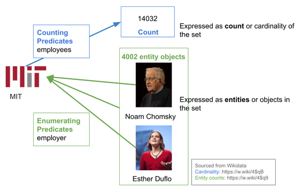 Illustrative example of count information