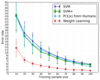 Error rate comparison on MNIST data