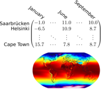 Temperature data Temperature data as a matrix and as a heath map over the globe.