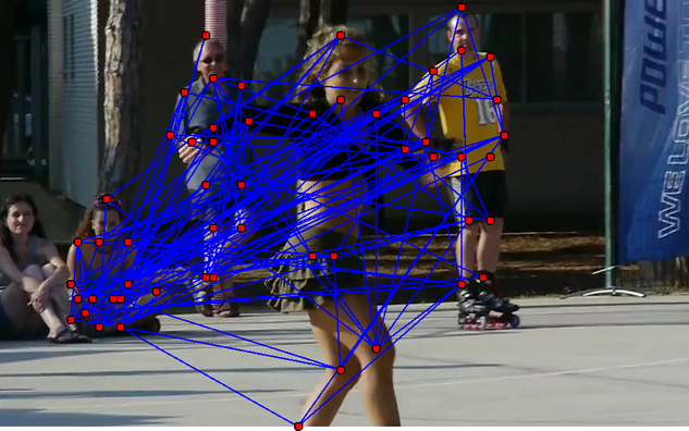 fully connected graph fully connected graph