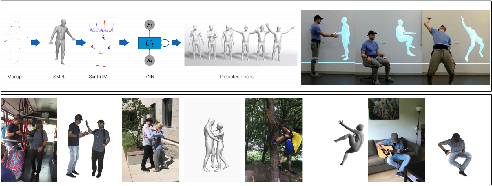 Detecting Bad Posture With Machine Learning – Towards AI